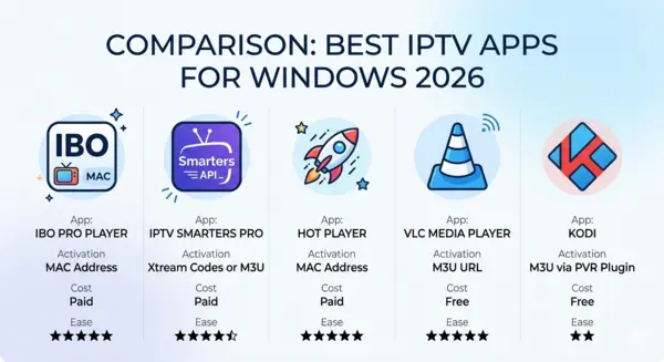 IPTV on Windows