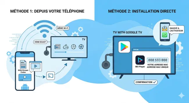 IPTV on Chromecast